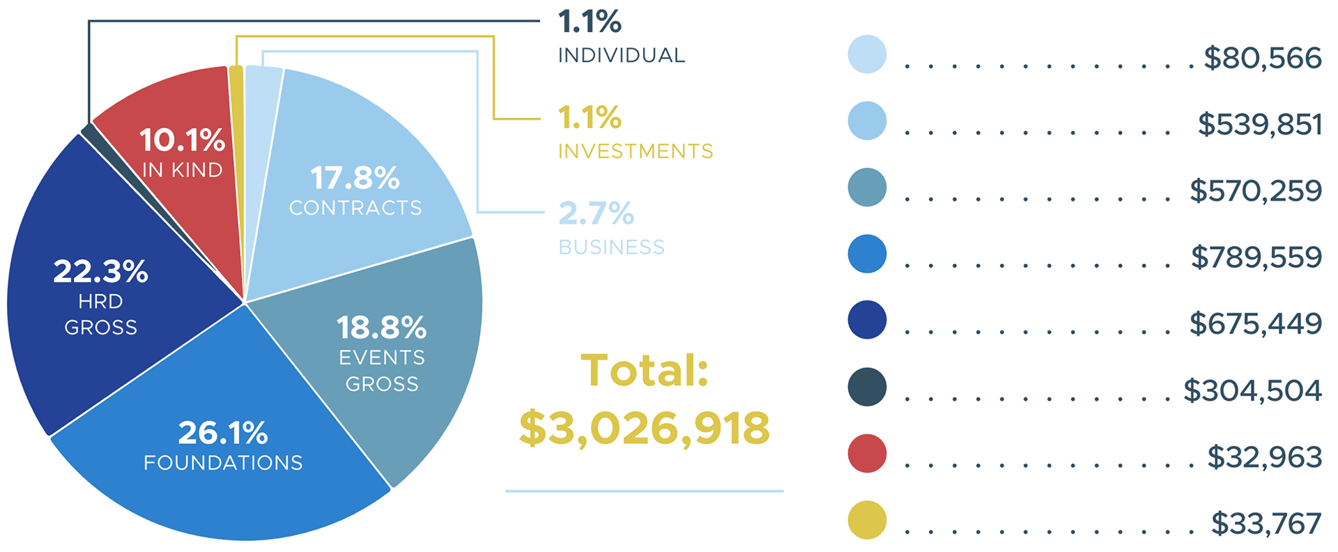 Source of Income Chart