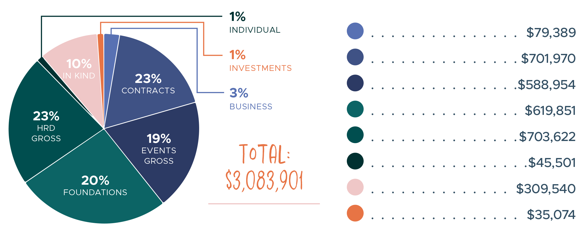 Source of Income Chart